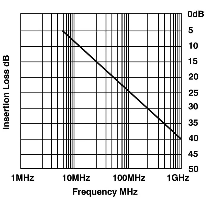 CINCH CONNECTIVITY SOLUTIONS FD 15 Way Right Angle Through Hole D-sub Connector Plug 2.76 mm Pitch, FDAB-15P1AENTI2/1-LF