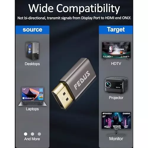 FEDUS Display Port to HDMI Adapter Uni-Directional Black (Pack of 2 Pcs)