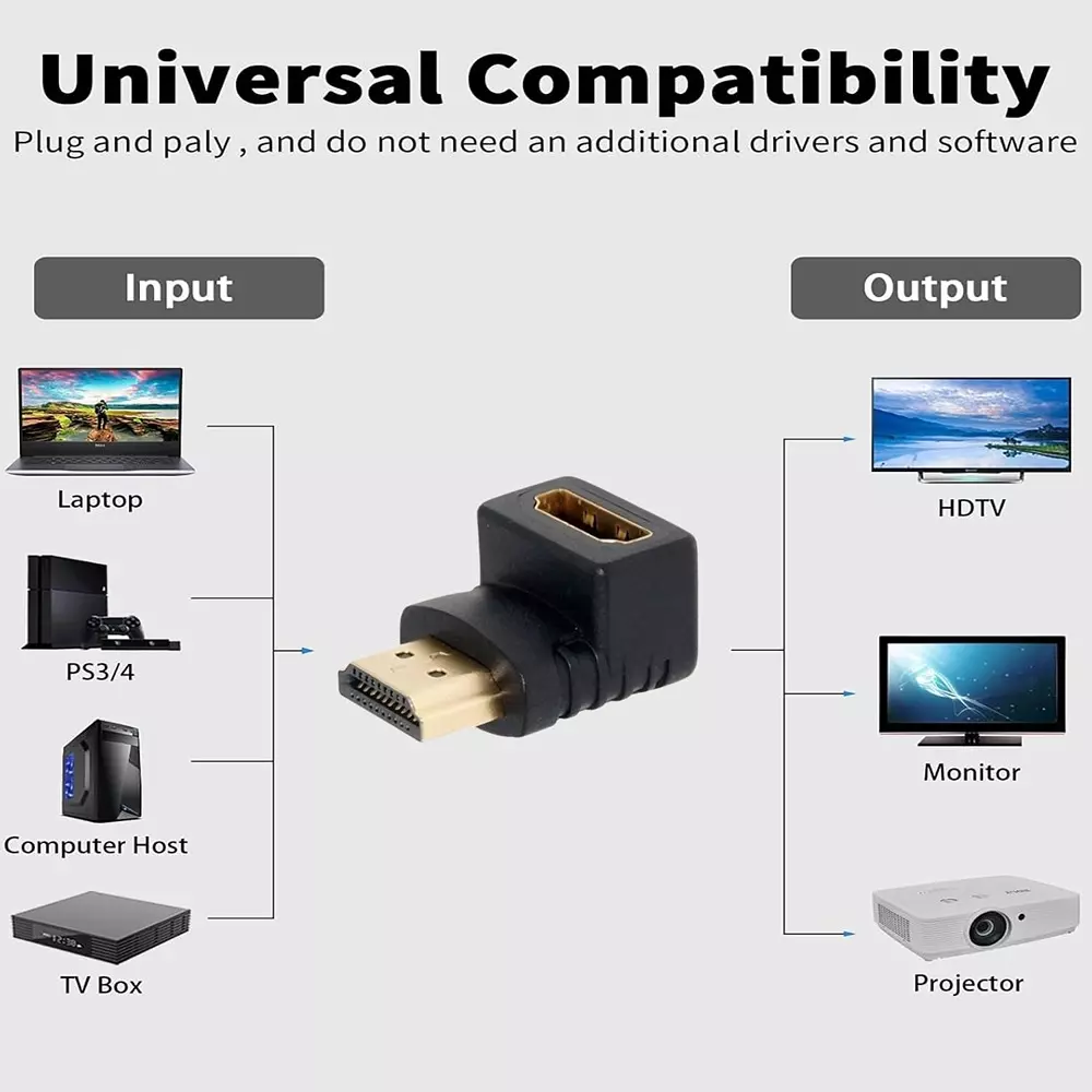 LOTA High-Speed HDMI Male to HDMI Female Adapter 90° Right Angle Design Supports 4K Ultra HD Resolution, Black