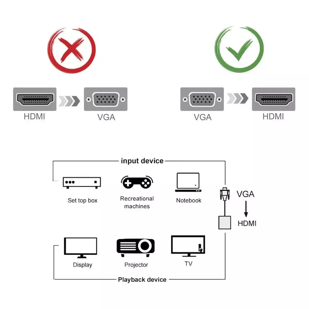LOTA VGA Male to HDMI Female Adapter with 3.5 mm Audio Cable Supports 1080p Full HD, MST-1691-LT
