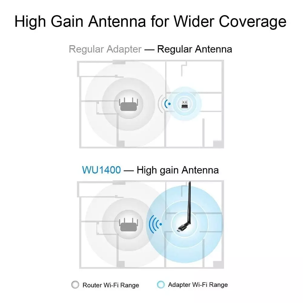 LOTA Wi-Fi & LAN Network Card Adapter High-Speed with Antenna Black, MST-766-LT