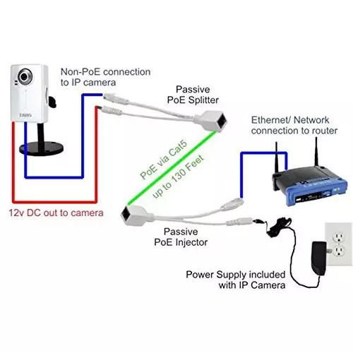 amicivision Passive PoE Injector and Splitter Kit 30-40 m Working Range, POE-CONCT (Pack of 2 Pair)