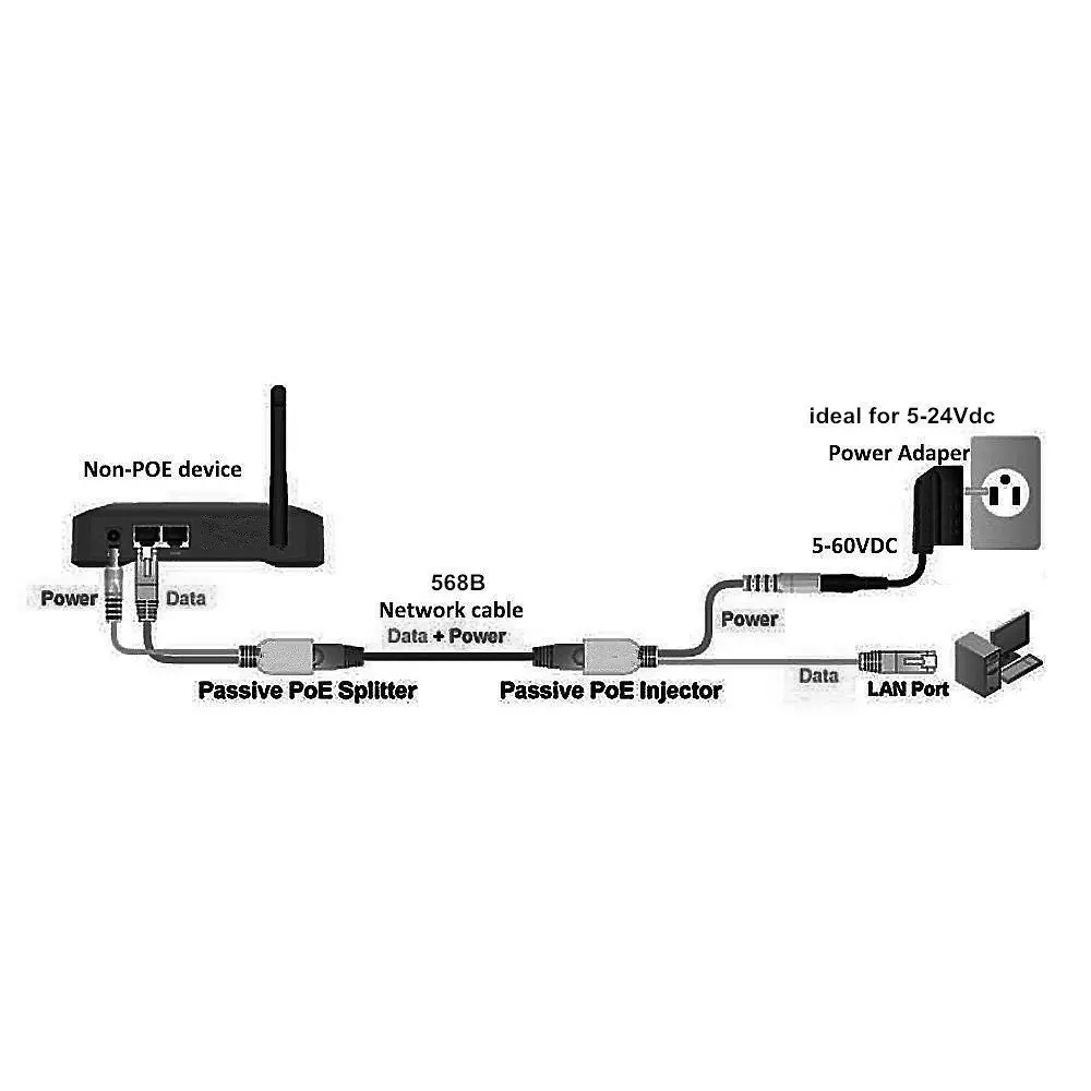 amicivision Passive PoE Injector and Splitter Kit 30-40 m Working Range, POE-CONCT (Pack of 2 Pair)