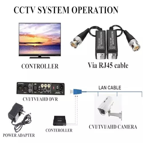 PremiumAV 8MP 4K Passive HD BNC Video Balun Transceiver RJ45 Converter for CCTV & Cameras