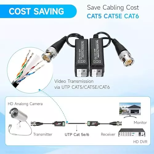 PremiumAV 8MP 4K Passive HD BNC Video Balun Transceiver RJ45 Converter for CCTV & Cameras