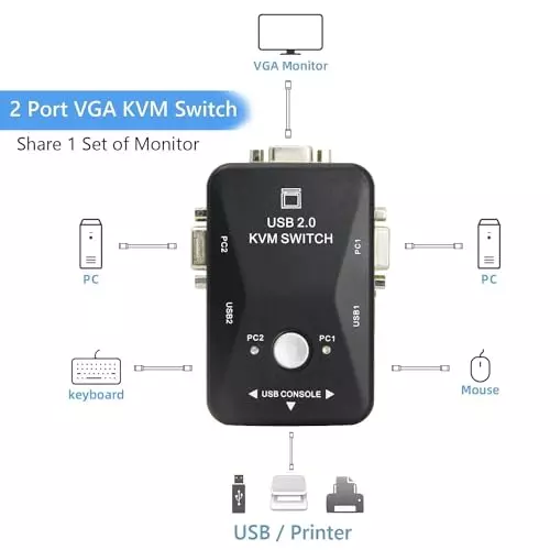PremiumAV 2-Port USB 2.0 KVM Switch Box Control 2 Computers with 1 USB Keyboard & Mouse for PC, Laptop, Desktop, Monitor, Printer, Video Sharing