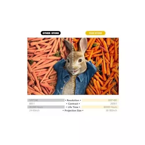 BIGASUO Mini Portable Projector v5.0 Bluetooth, 1920 x 1080, BGP31