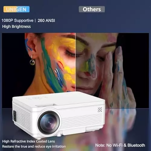 BIGASUO WiFi Projector v5.0 Bluetooth, 1920 x 1080, BGP34