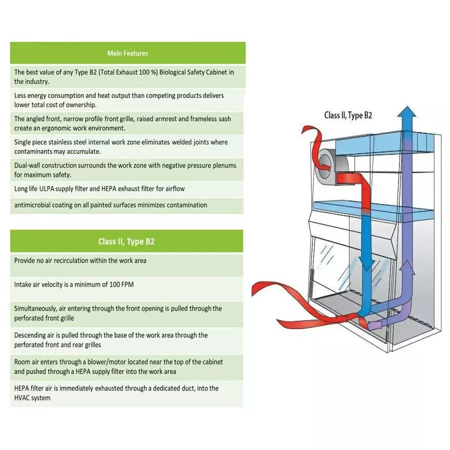 br-biochem-biosafety-cabinet-a2-type-class-ii-and-1115x810x1540-mm-external-size-br-a2-322