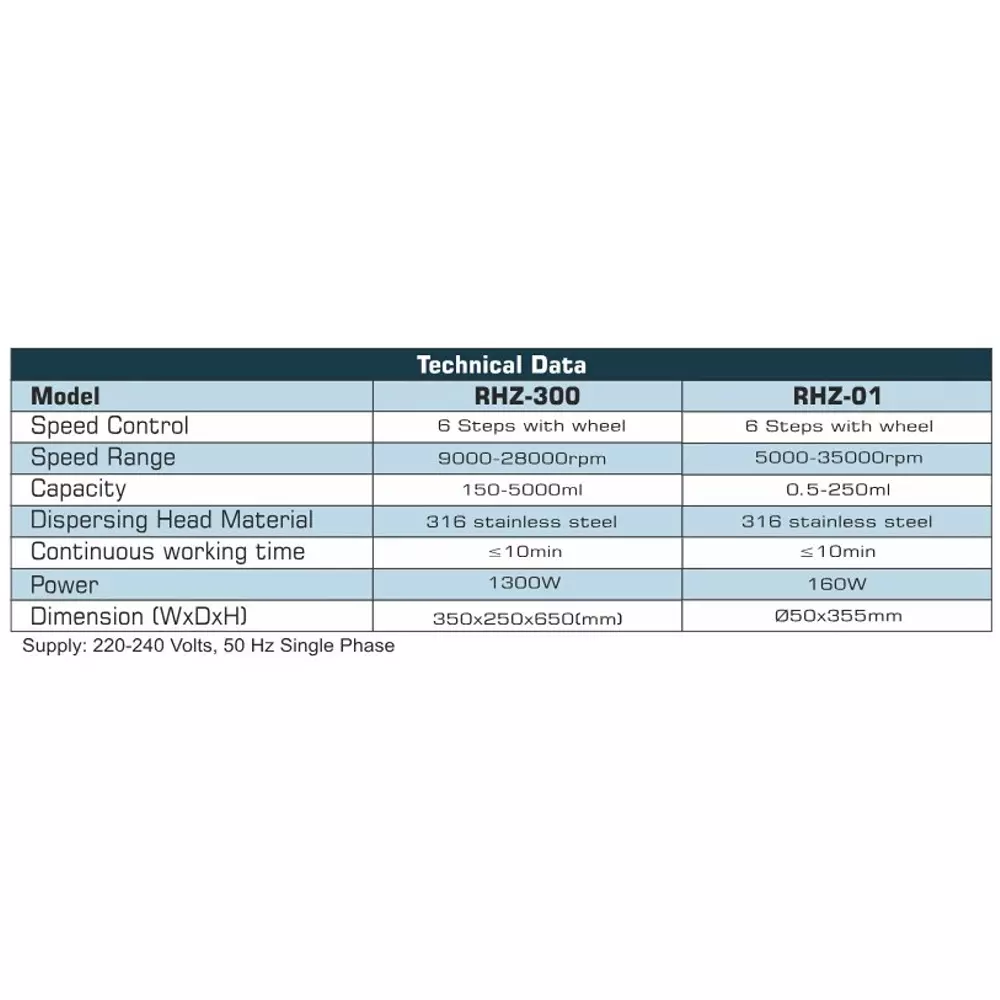 remi-1300-w-homogenizer-with-dispersing-head-rhz-300-25-150-to-5000-ml-stirring-capacity-and-9000-28000-rpm-speed-rhz-300rhz-300-25