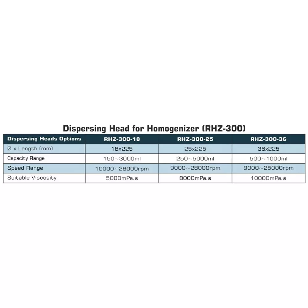 remi-1300-w-homogenizer-with-dispersing-head-rhz-300-25-150-to-5000-ml-stirring-capacity-and-9000-28000-rpm-speed-rhz-300rhz-300-25