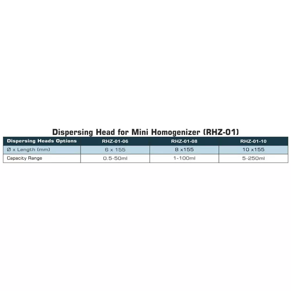 remi-160-w-mini-homogenizer-with-dispersing-head-rhz-01-08-1-to-100-ml-stirring-capacity-and-5000-35000-rpm-speed-rhz-01-with-rhz-01-08