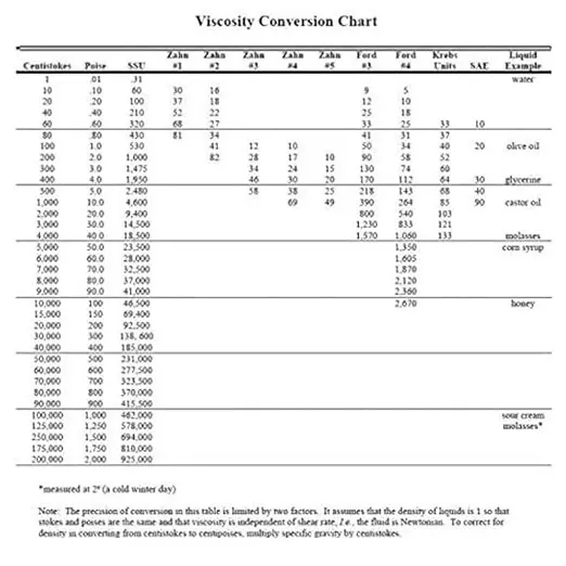 bysafe-b4-size-ford-cup-liquid-flow-viscometer-with-heavy-cast-iron-stand-and-as-per-is-3944-8p-e9al-mzu3