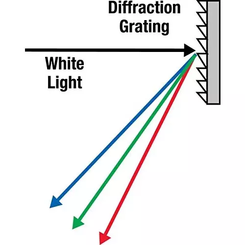 wkm-600-lines-diffraction-grating-glass-ktn488
