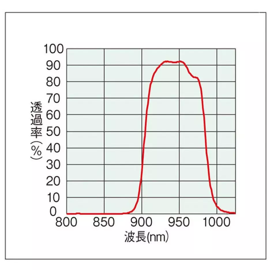 hozan-usb-camera-035-w-power-consumption-l-834