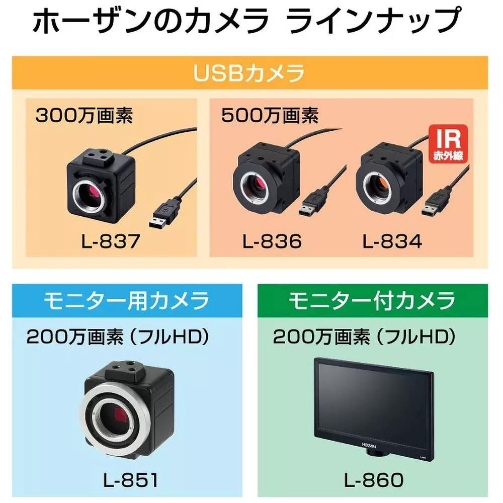 hozan-usb-camera-035-w-power-consumption-l-834