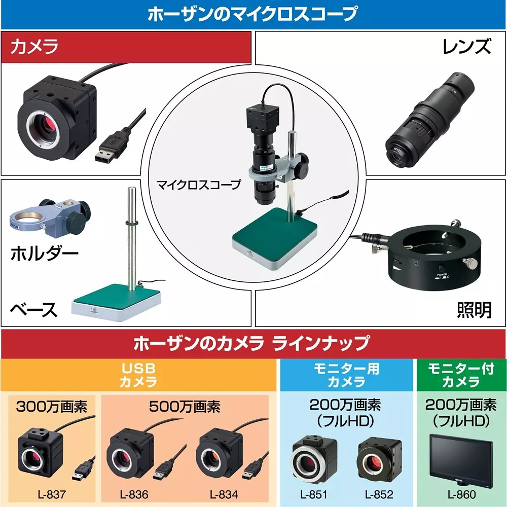 hozan-monitor-output-camera-3-w-power-consumption-l-852