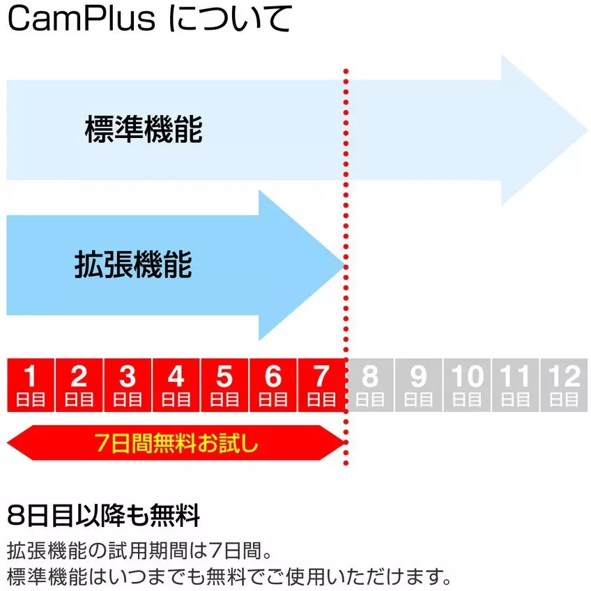 hozan-camplus-license-key-issue-code-dc-4-525-v-usb-power-input-power-pd-1