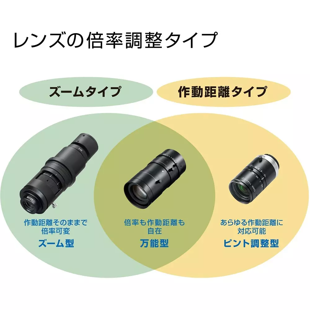hozan-c-mount-lens-500-mm-operation-distance-l-600-50