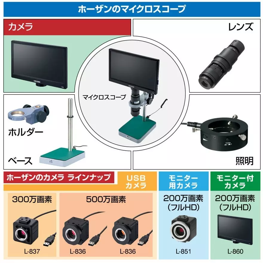 hozan-camera-with-monitor-1-to-10x-magnification-l-860