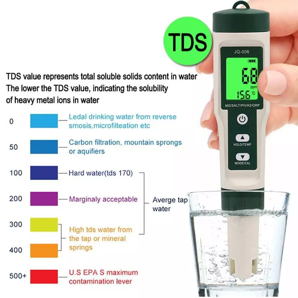 KERRO 10 in 1 Water pH Tester for Measuring PH, TDS, Salt, SG, ORP, EC, Hydrogen, Resistivity, Temp, Nutrient, PH 10 in 1