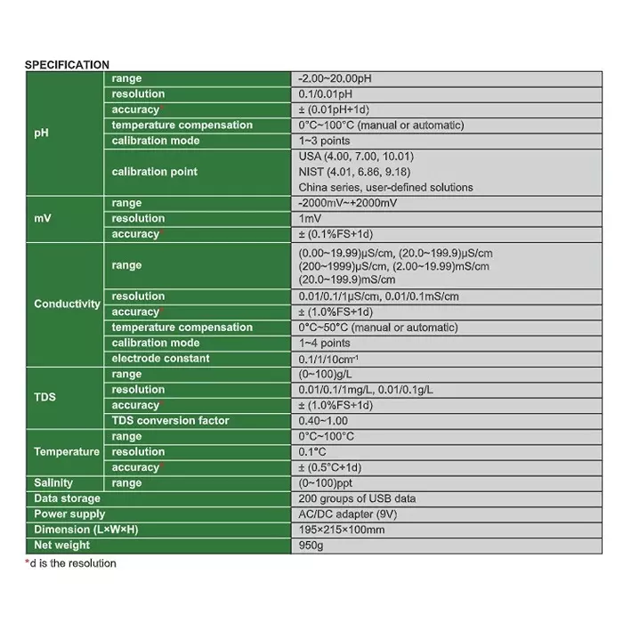 insize-benchtop-phconductivitytdssalinity-meter-offline-type-with-200-2000-ph-range-and-200-groups-of-usb-data-storage-0445-hr55