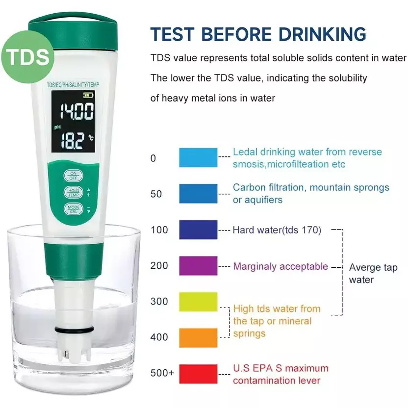 KERRO 5-in-1 PH Meter for PH, TDS, Salinity, Temperature & EC Tester with Rechargeable Battery