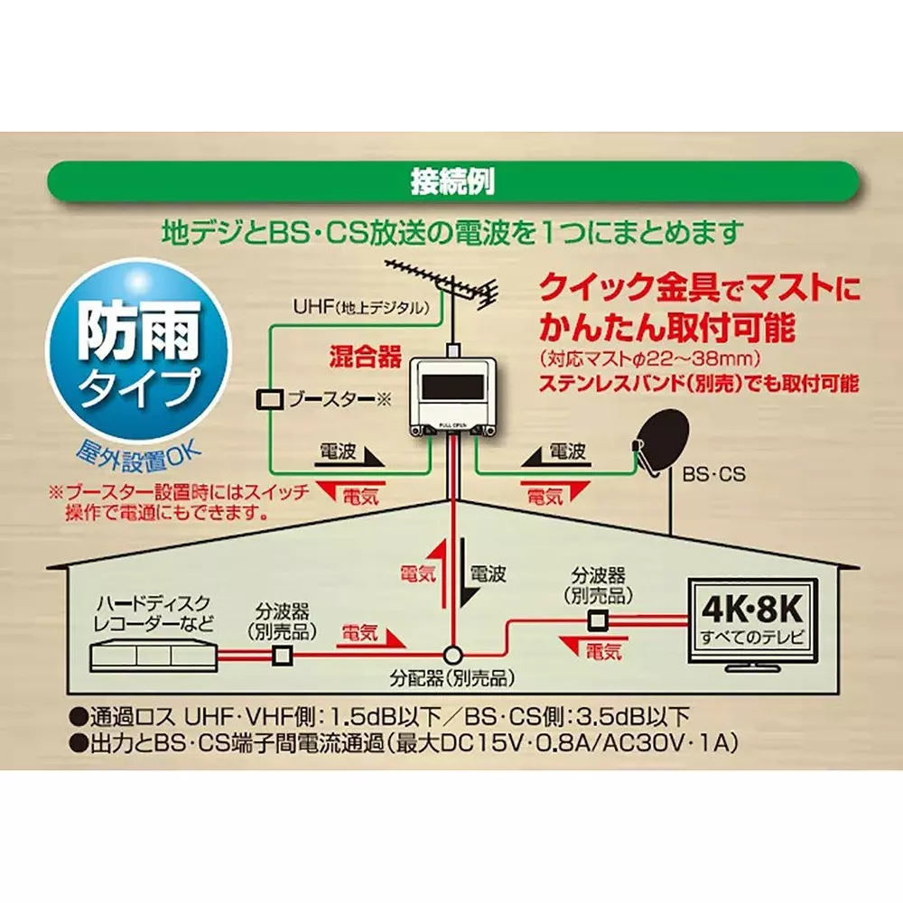 esco-mixer-bscs-if1032-to-3224-hfvhfuhf10-to-770-mhz-frequency-band-ea940p-13a