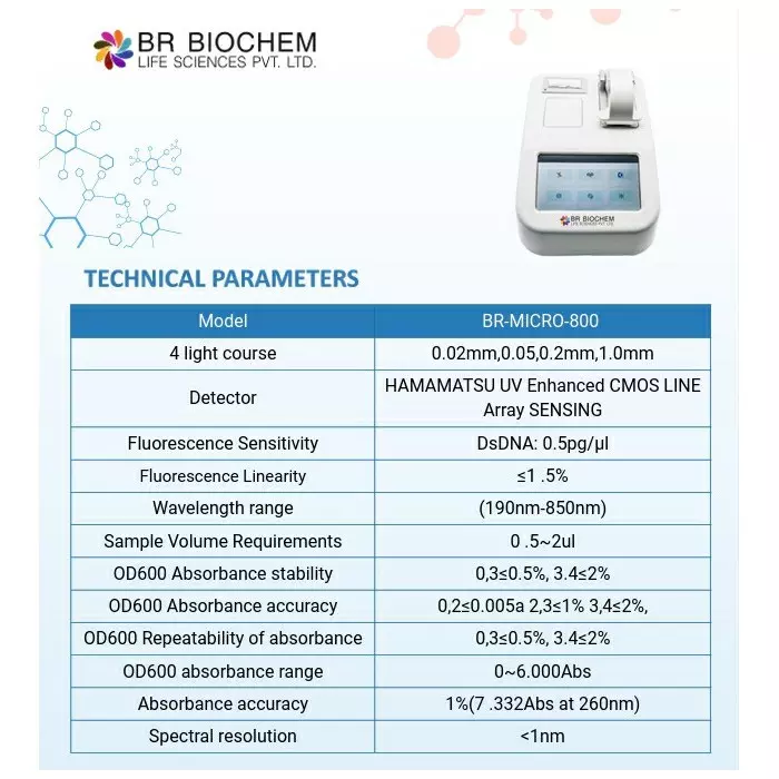 br-biochem-25-w-micro-volume-spectrophotometer-190-850-nm-wavelength-range-and-05-to-20-ul-minimum-sample-size-br-micro-800