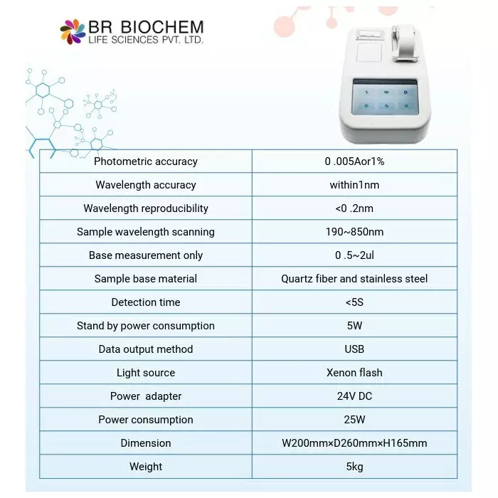 br-biochem-25-w-micro-volume-spectrophotometer-190-850-nm-wavelength-range-and-05-to-20-ul-minimum-sample-size-br-micro-800
