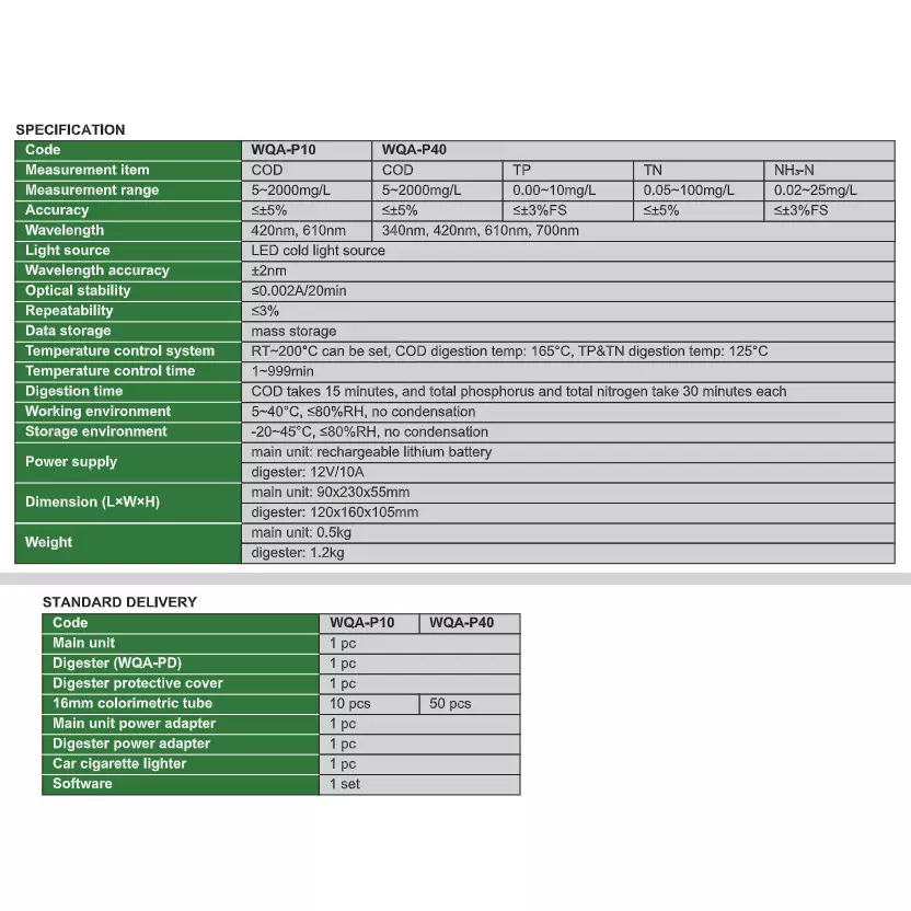 insize-portable-water-quality-analyzer-with-0002-a20-min-optical-stability-and-5-2000-mgl-range-wqa-p10