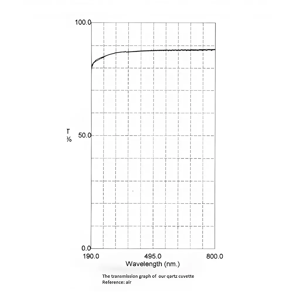 Bysafe 3.5 ml Quartz Cuvette 10 mm Path Length for Spectrometer, 7K-B0HK-YPXQ (Pack of 2)