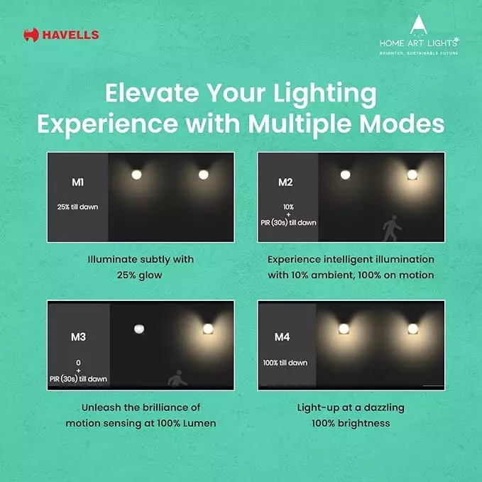 havells-15-w-led-glow-wall-light-solar-sunlit-glow-series-with-pir-motion-sensor-and-ip54-rating-lheoawp6tz5k1x5