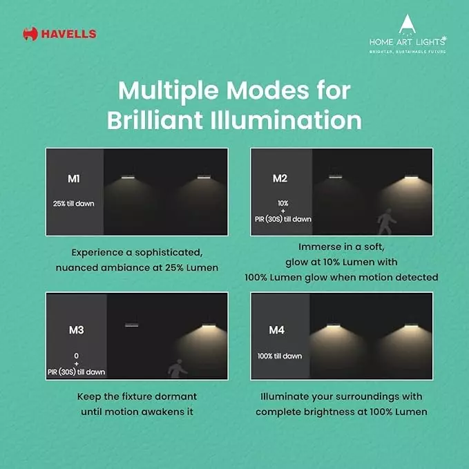 havells-2-w-led-radiant-rays-wall-washer-solar-sunlit-glow-series-with-pir-motion-sensor-and-ip54-rating-lheoayp6tz5k002