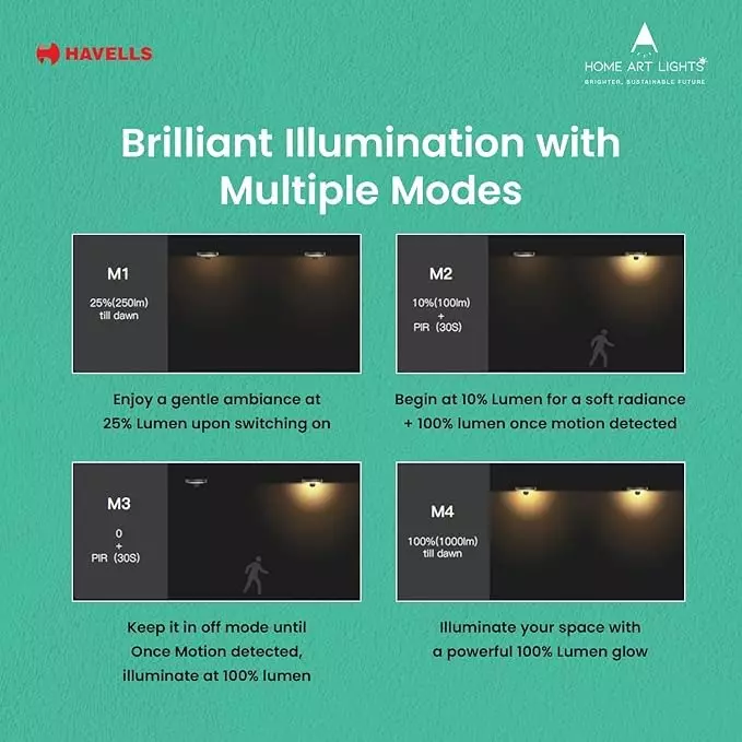 havells-15-w-led-starlight-wall-light-solar-sunlit-glow-series-with-pir-motion-sensor-and-ip54-rating-lheoaxp6tz5k1x5