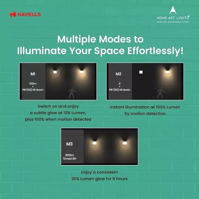havells-15-w-led-nova-wall-light-solar-sunlit-glow-series-with-pir-motion-sensor-and-ip54-rating-lheoawp6uz5k1x5