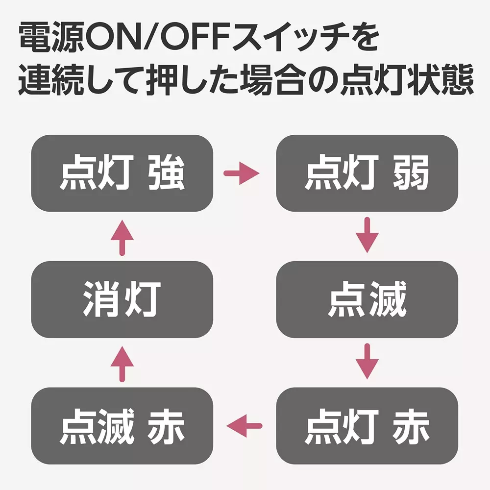 monotaro-headlight-with-sensor-dimensions-height-h-x-width-w-x-depth-d-66x37x40-cm-total-luminous-flux-strong-120weak-90-lm-mpl2102d