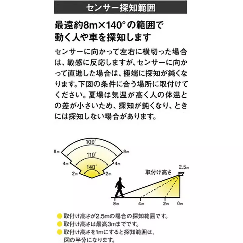 monotaro-led-sensor-light-7w-x-2-lights-1000-lumen-ml-ds2