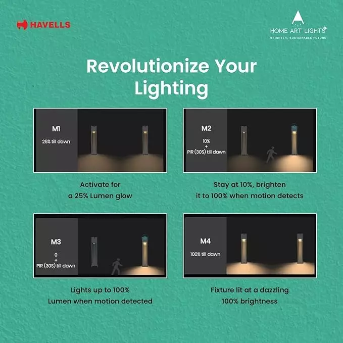 havells-1-w-led-sunbeam-pathfinder-sb-bollard-light-solar-sunlit-glow-series-with-pir-motion-sensor-and-ip54-rating-lheoavp6tz5k001