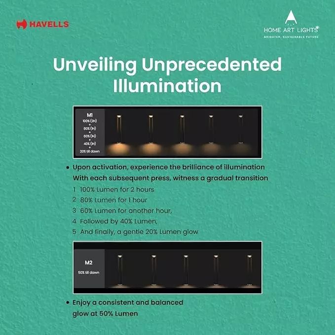 havells-1-w-led-sunbeam-pathfinder-rb-bollard-light-solar-sunlit-glow-series-and-ip54-rating-lheoaup6tz5k001