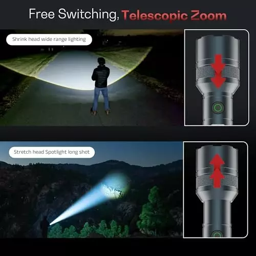 IBELL Luminex800 Rechargeable Torch Light Type C Charging 6 Light Mode Aluminium Grey