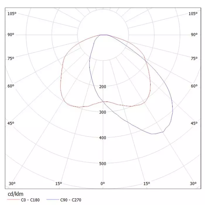 Ledil Strada-SQ Series LED Lens Street Lighting Beam, CA12311_STRADA-SQ-T-DN (Pack of 4 Pcs)