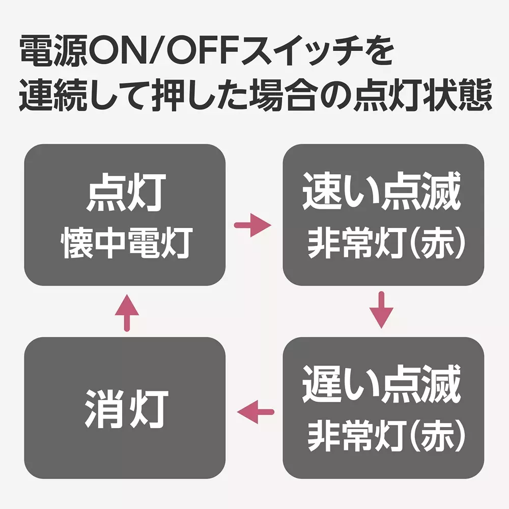 monotaro-led-lantern-for-disaster-prevention-abs-black-200-lumen-mcl4181