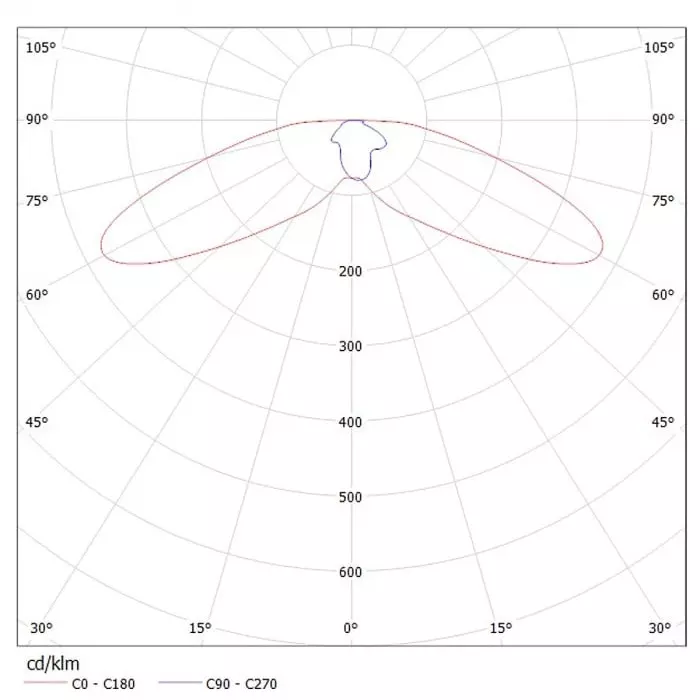 Ledil Strada-T Series LED Lens Street Lighting Beam, C11425_STRADA-T-DW (Pack of 144 Pcs)