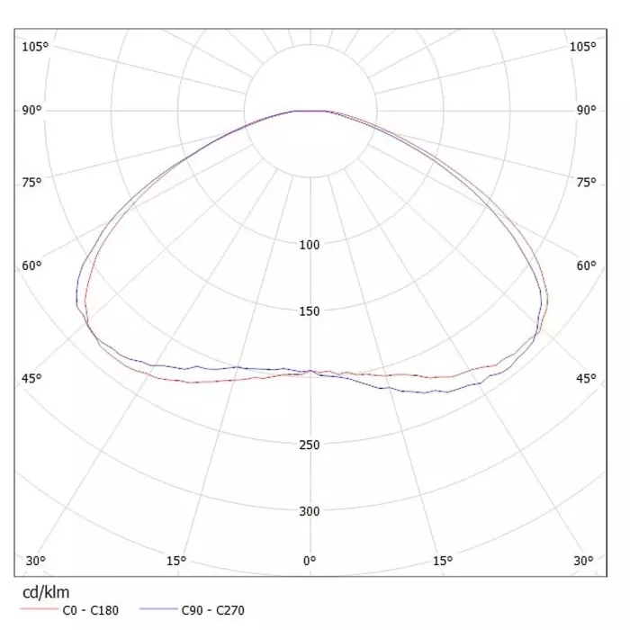 ledil-strada-c2-series-led-lens-street-lighting-beam-c11252_strada-c2-pack-of-2-pcs
