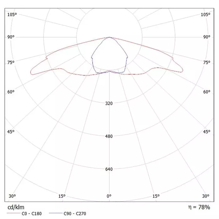 Ledil Strada-SQ Series LED Lens Asymmetric Square Beam, CA14120_STRADA-SQ-FS2 (Pack of 2 Pcs)