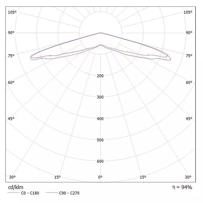 Ledil Strada-SQ Series LED Lens 145 to 156° Street Lighting Beam, CA12891_STRADA-SQ-VSM (Pack of 98 Pcs)