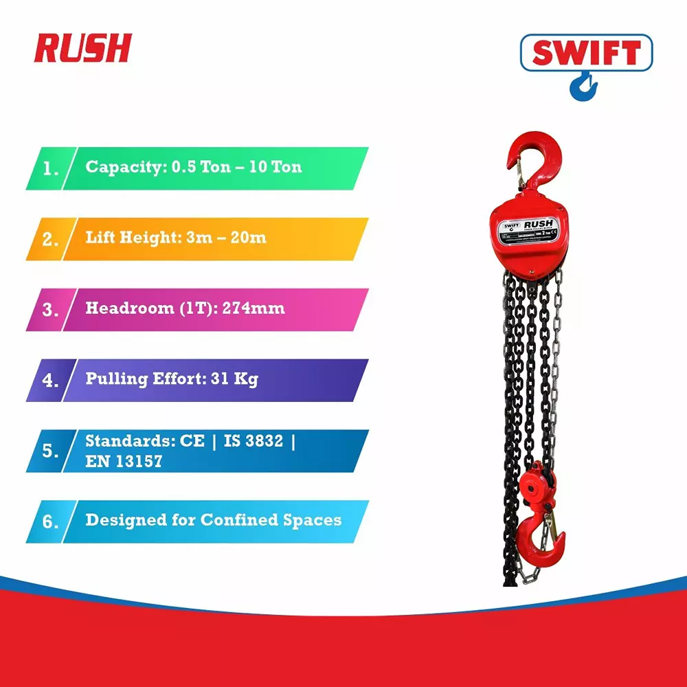 swift-rush-chain-pulley-block-2000-kg-2-ton-lifting-capacity-2-no-of-fall-3-m-lifting-height