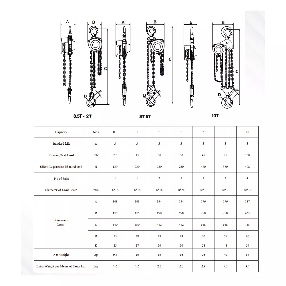 SWIFT 360° Chain Pulley Block 3000 Kg (3 Ton) Lifting Capacity 1 No. of Fall 3 m Lifting Height
