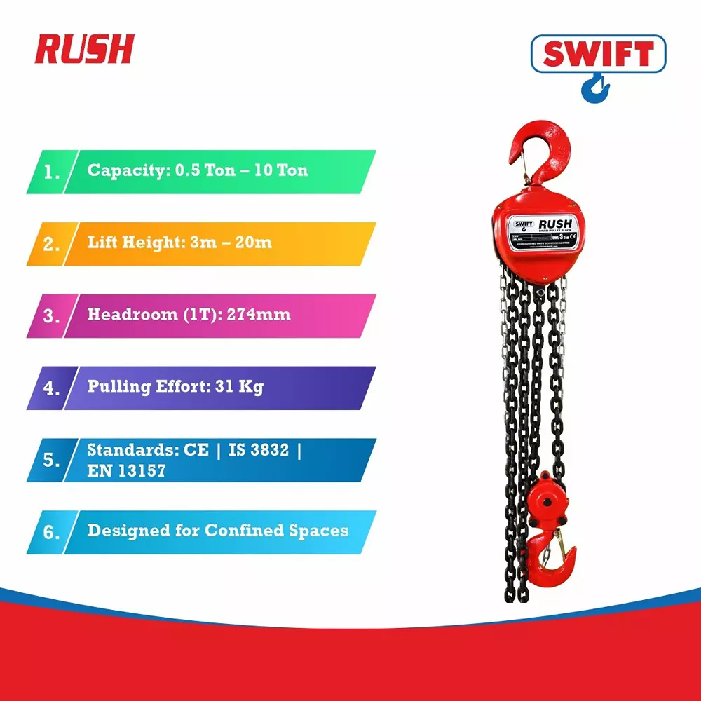 swift-rush-chain-pulley-block-3000-kg-3-ton-lifting-capacity-2-no-of-fall-3-m-lifting-height